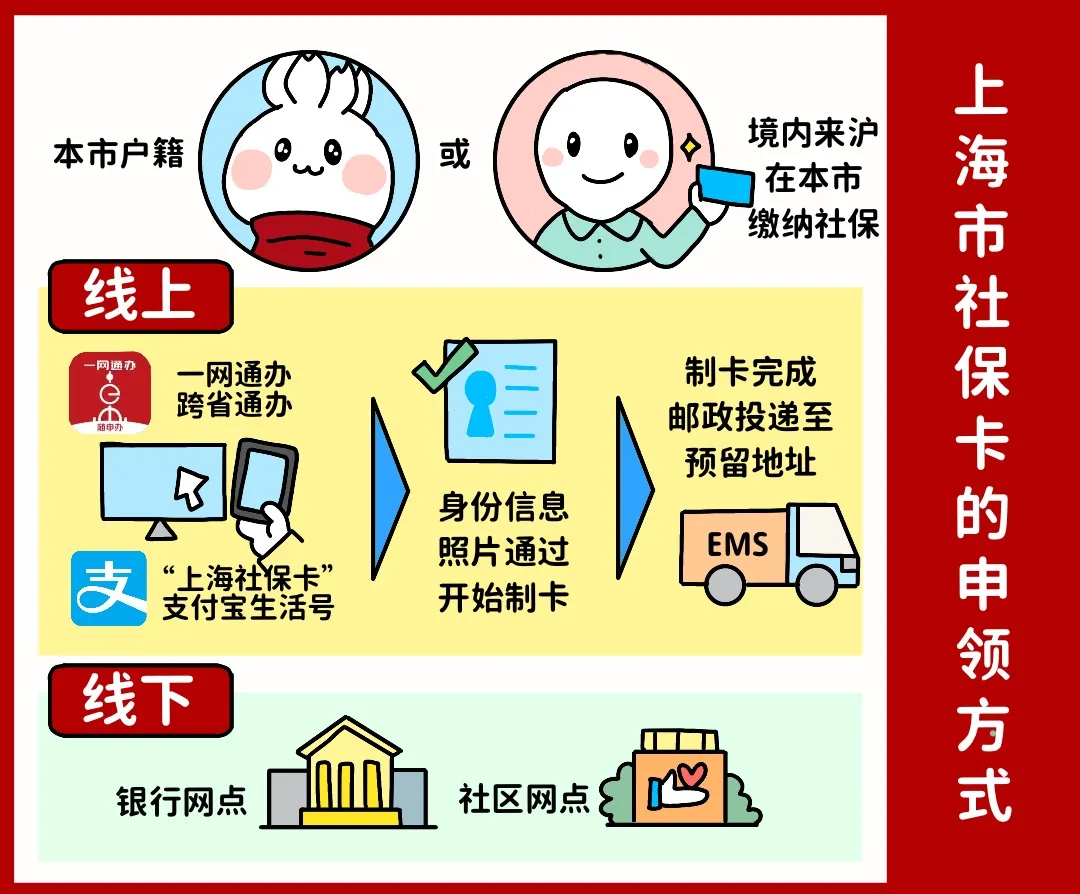 宣城上海医保提取平台(上海医保怎么提取现金)