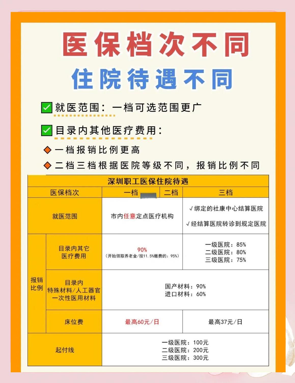宣城深圳急用钱医保提取中介(深圳医保卡提现中介)