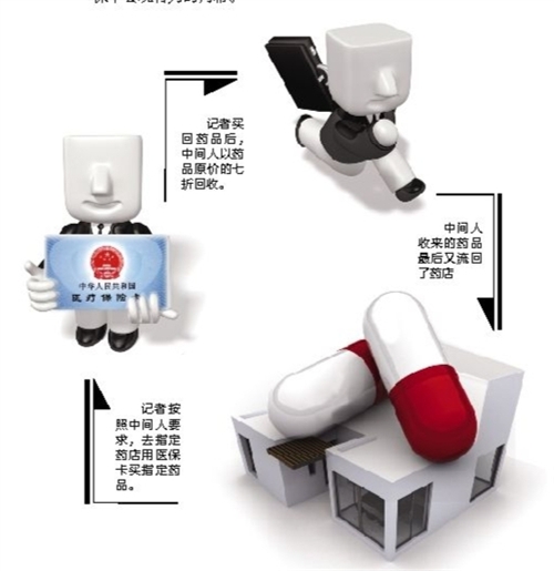 宣城套医保卡回收商家(有回收医保卡的吗)