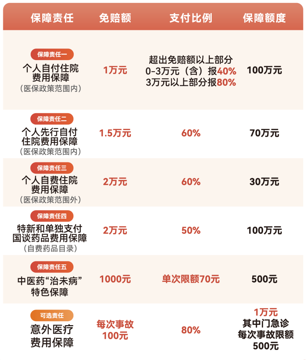 宣城医保小额提取代办600以内(急用钱24小时医保提取)