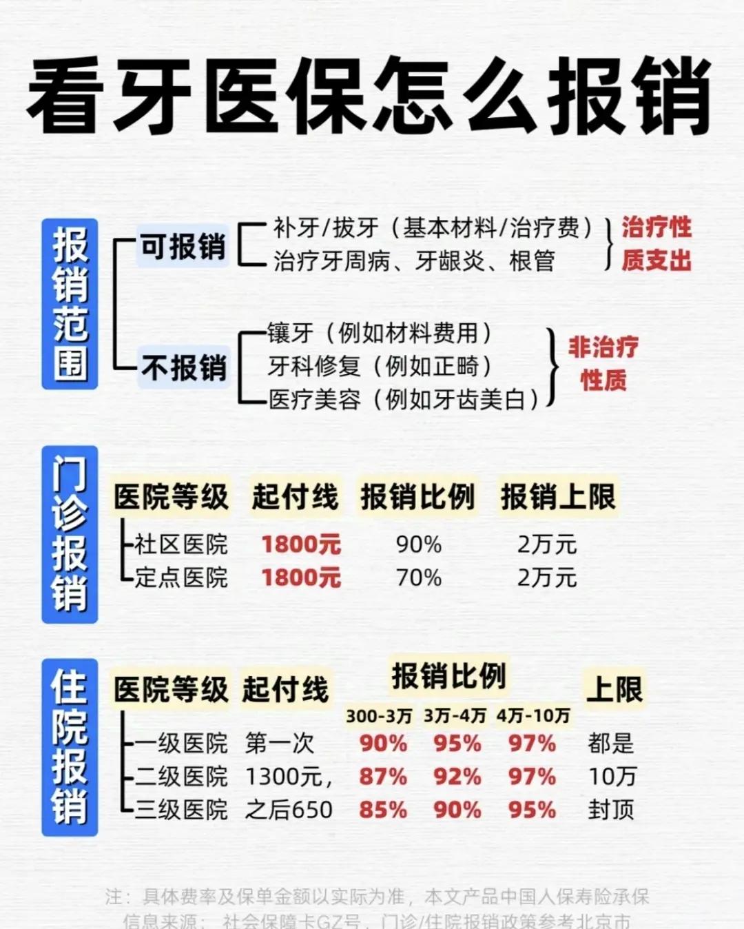 宣城拔智齿可以用医保卡吗(拔智齿能不能刷医保)