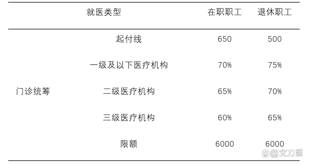 宣城城乡医保报销比例(浙江城乡医保报销比例)
