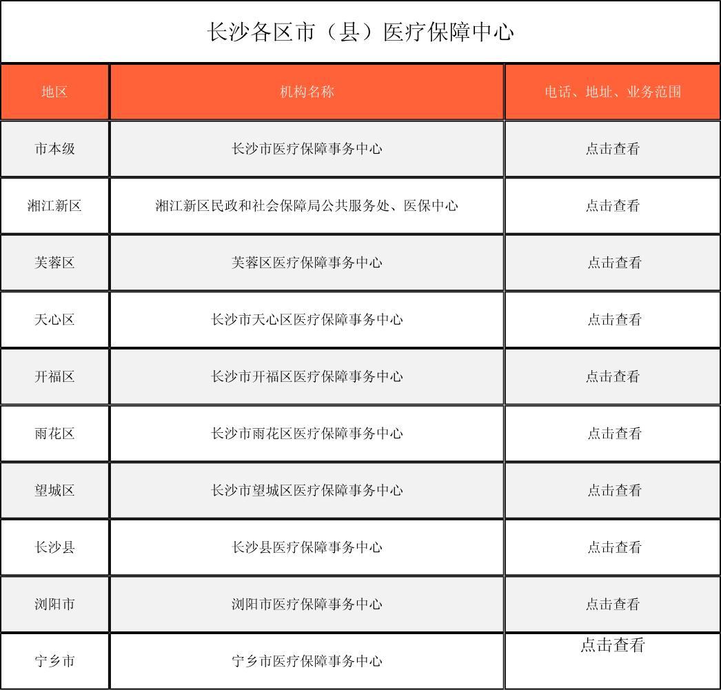 宣城徐州医保中心电话(市医保中心咨询电话)