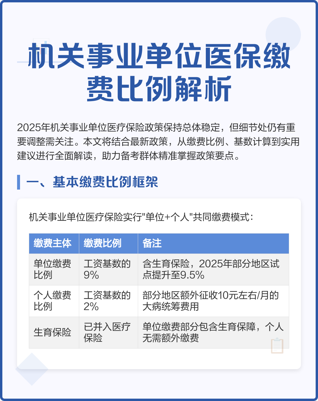 2019城镇医保缴费金额(2019城乡居民基本医疗保险缴费) 2019城镇医保缴费金额(2019城乡居民基本医疗保险缴费)