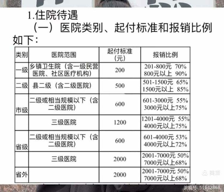 宣城大学生医保报销比例(青岛大学生医保报销比例)