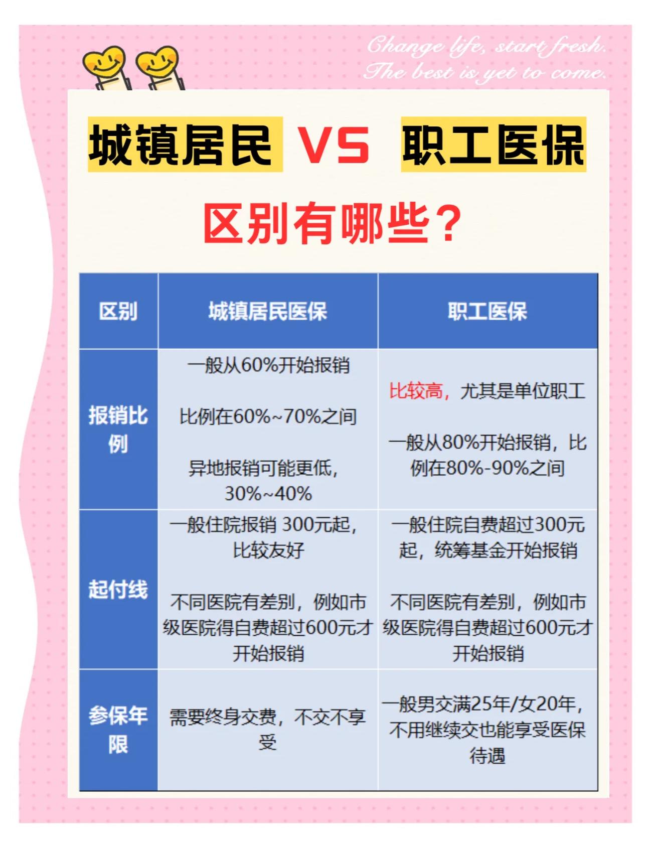 宣城大学医保和家里的医保(大学医保和家里的医保哪个便宜)