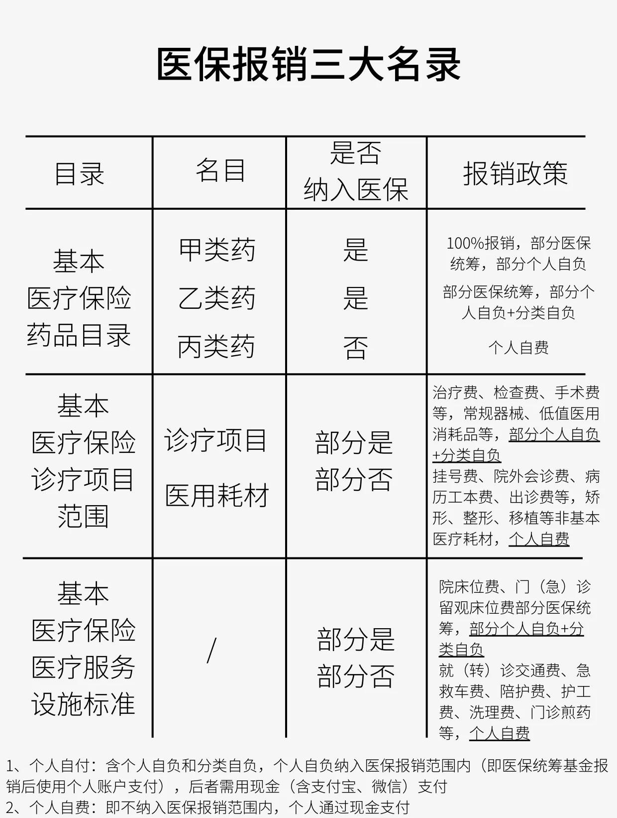 宣城医保报销是怎么报销的(医保报销是怎么报销的比例)