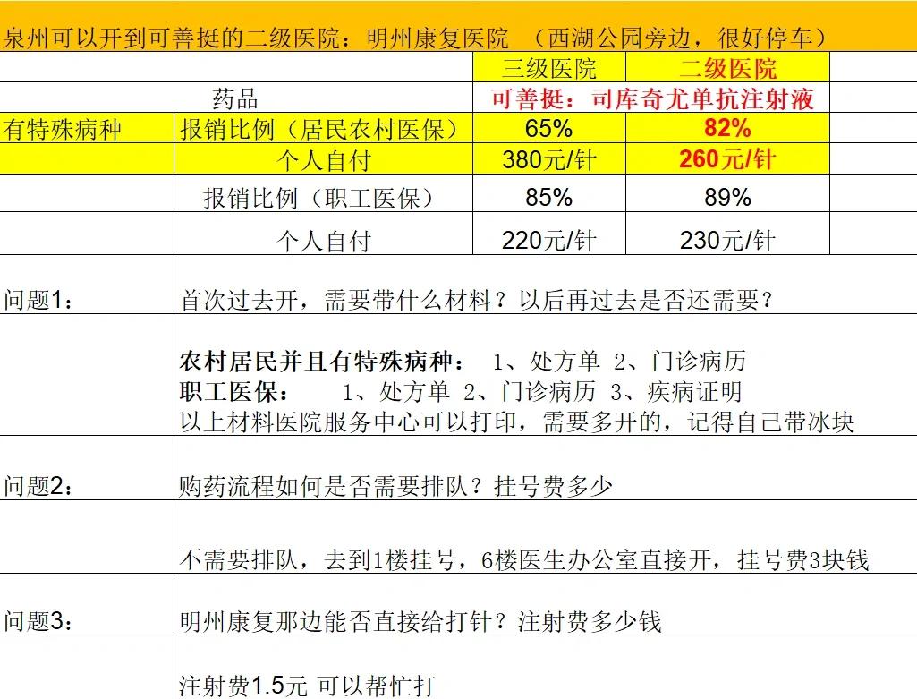宣城化疗费用医保能报销吗(有医保化疗一次自费多少钱)