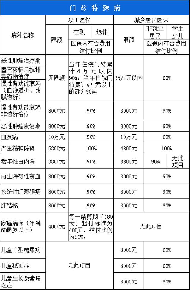 宣城西安市医保报销比例(西安医保报销政策2020)