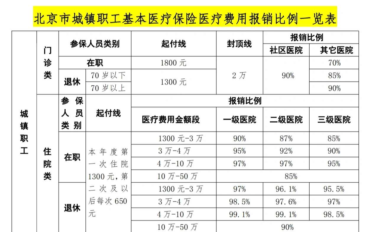 宣城医保外地能报销吗(医保外地能报销吗多少钱)