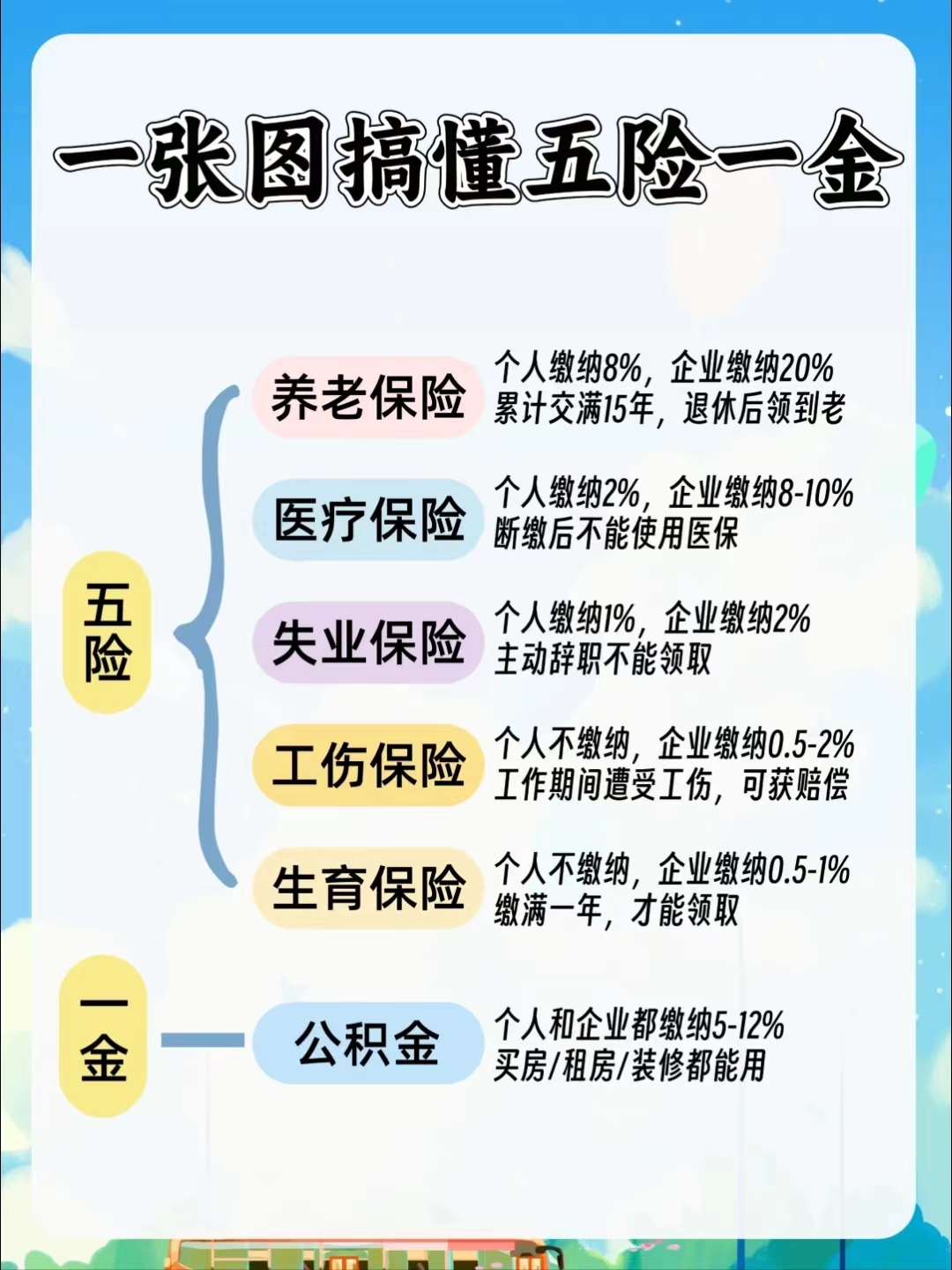 宣城居民医保和职工医保的区别(居民医保和灵活就业医保的区别)