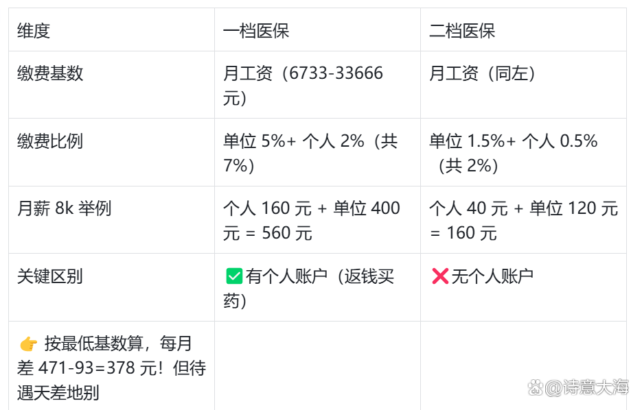 宣城深圳医保报销(深圳医保报销需要什么材料)