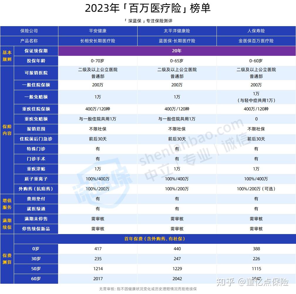 宣城好医保长期医疗(好医保长期医疗旗舰版2025)