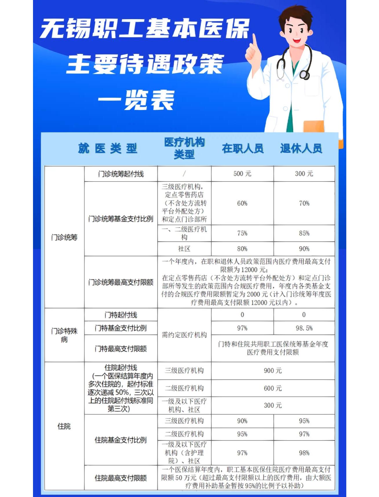 宣城门诊看病医保怎么报销(退休后门诊看病医保怎么报销)